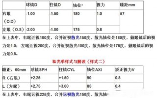 怎么读验光单，怎样读验光单